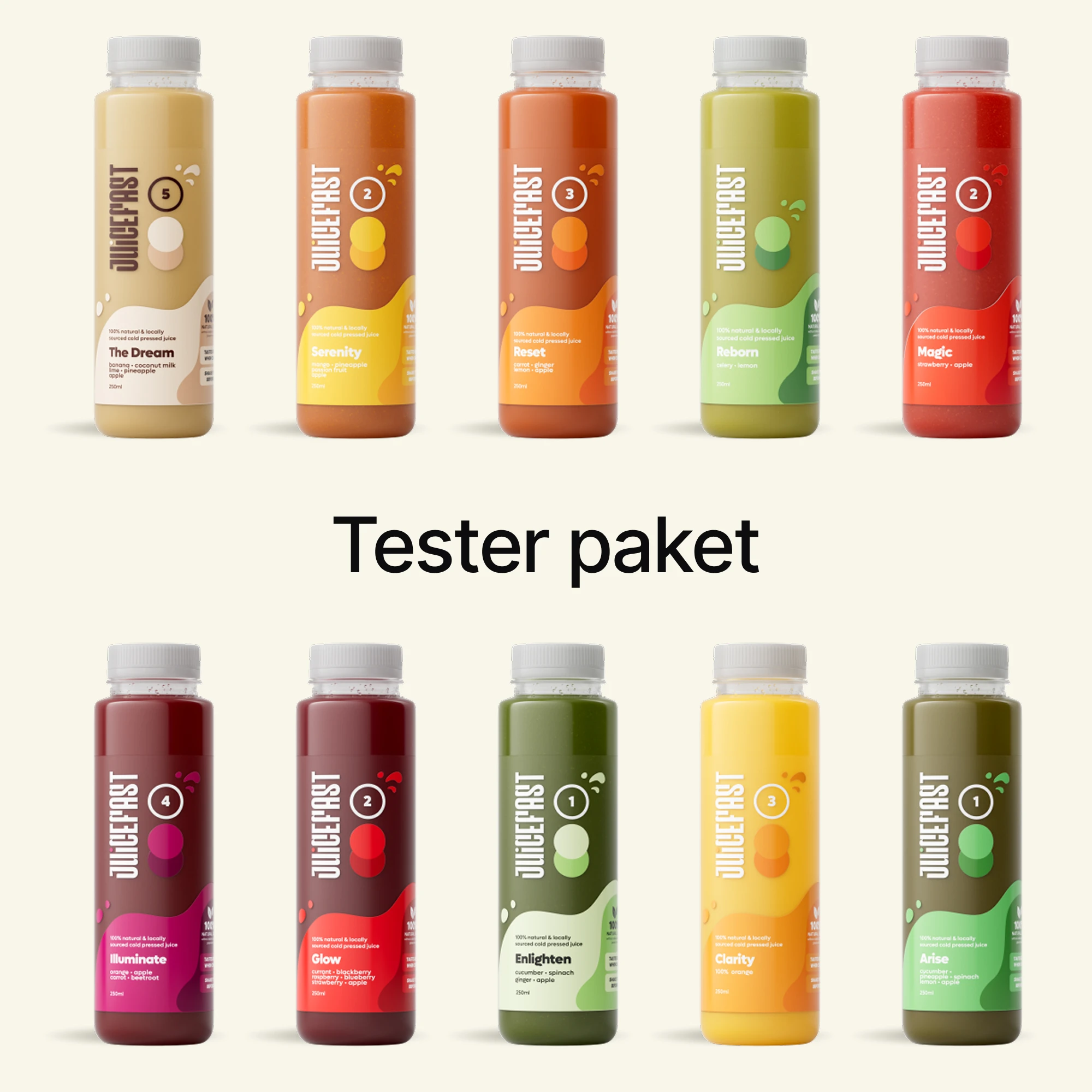 Tester paket